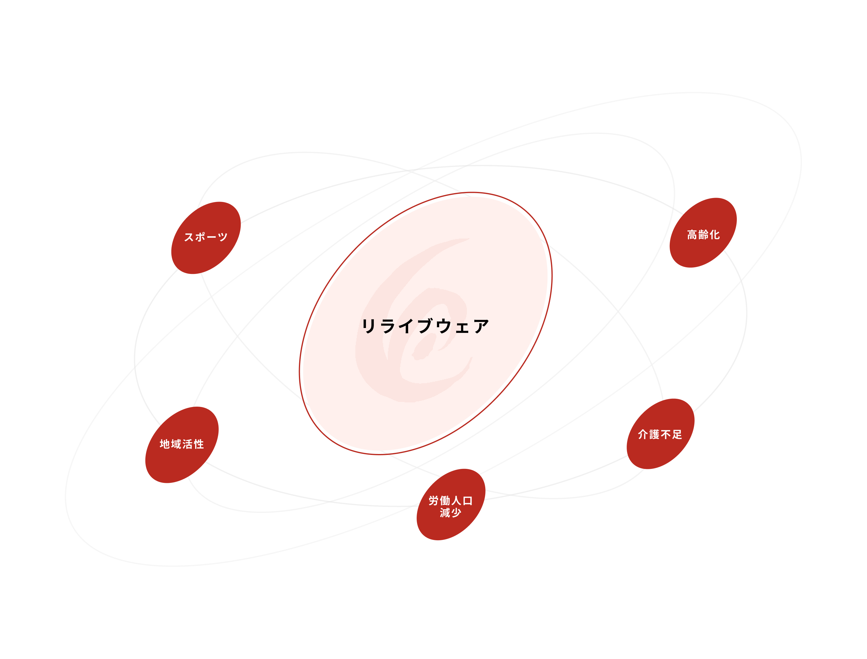 りらいぶの挑戦